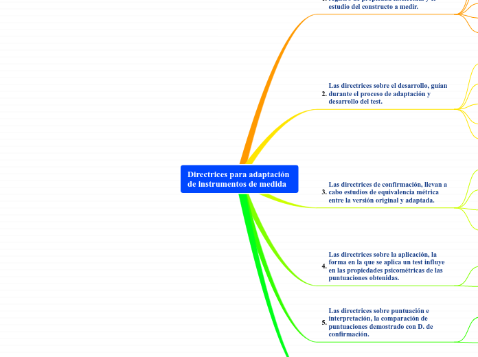 Directrices para adaptación de instrumentos de medida