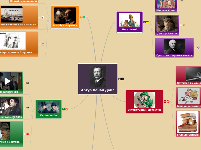 Артур Конан Дойл - Мыслительная карта