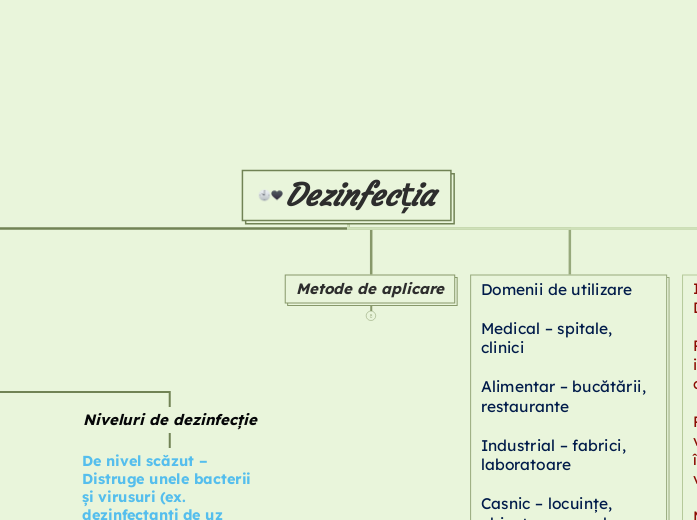 Dezinfecția