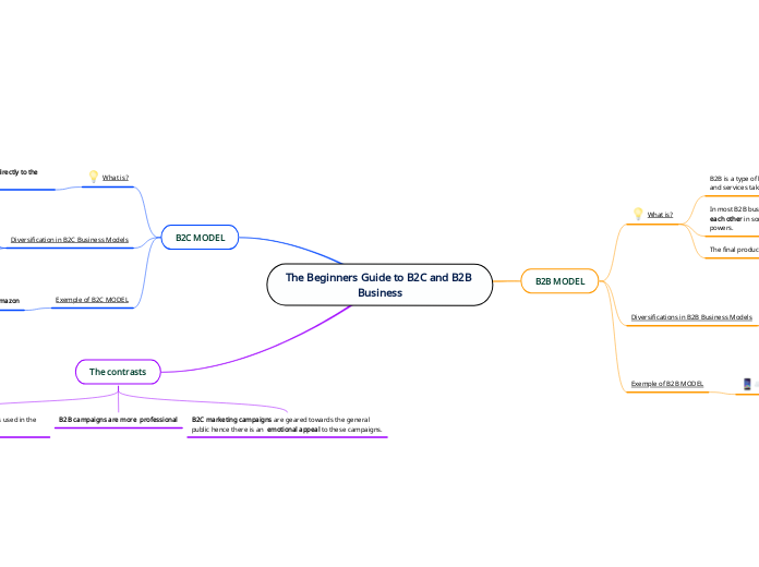 The Beginners Guide to B2C and B2B Business