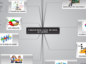 Caracteristicas de los docentes en los ...- Mapa Mental