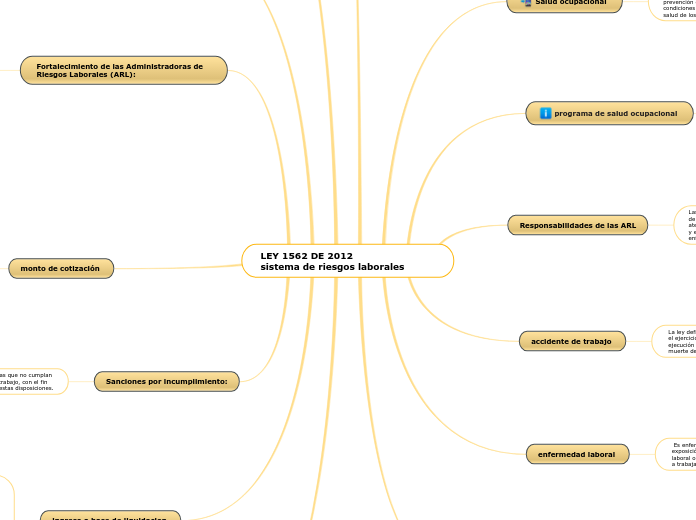 LEY 1562 DE 2012                                                 sistema de riesgos laborales