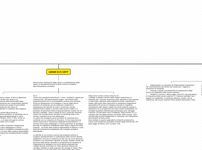 Legislazione riferita all'integrazion...- Mappa Mentale