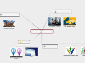 INTERACTION DESIGN - Mind Map