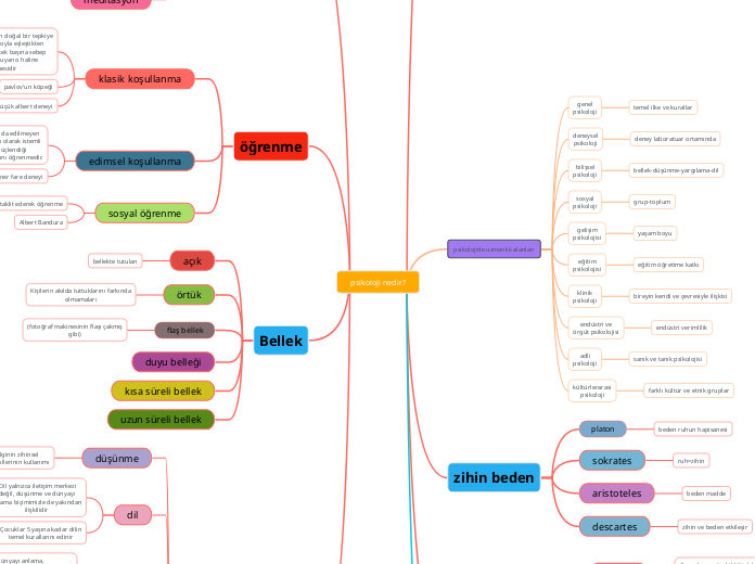 psikoloji nedir?