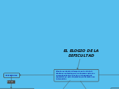 EL ELOGIO DE LA DIFICULTAD - Mapa Mental