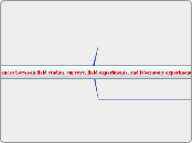 Differences between field studies, surveys...- Mind Map