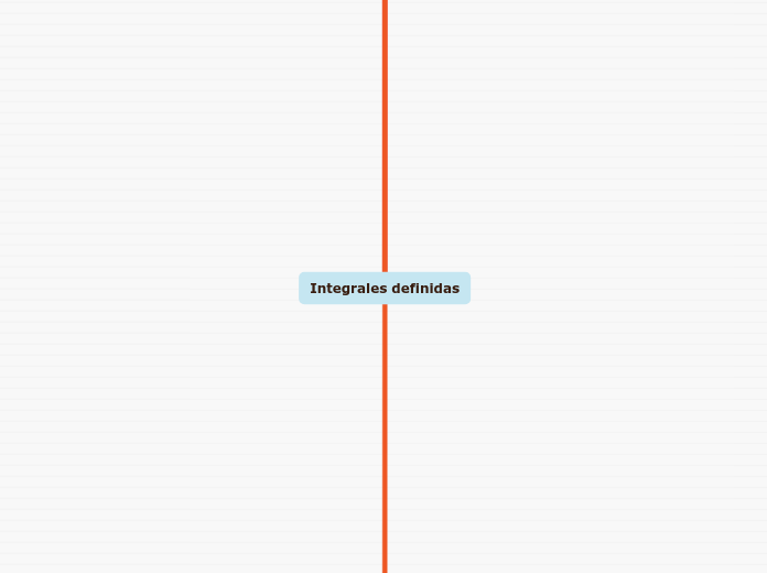 Integrales definidas