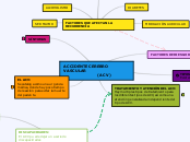 ACCIDENTE CEREBRO VASCULAR
            ...- Mapa Mental