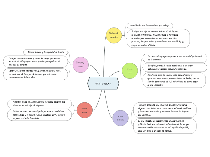 TIPOS DE TURISMO