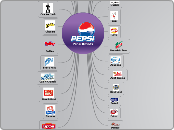 Pepsi Brands