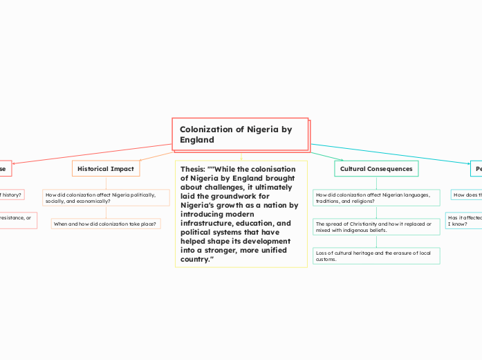 Colonization of Nigeria by England