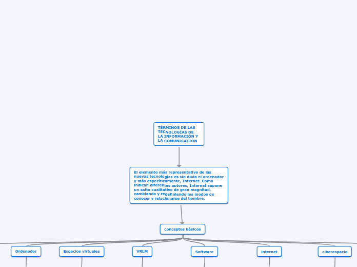 TÉRMINOS DE LAS TECNOLOGÍAS DE LA INFOR...- Mapa Mental