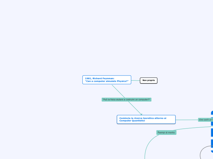 1981, Richard Feynman:
"Can a compute...- Mappa Mentale
