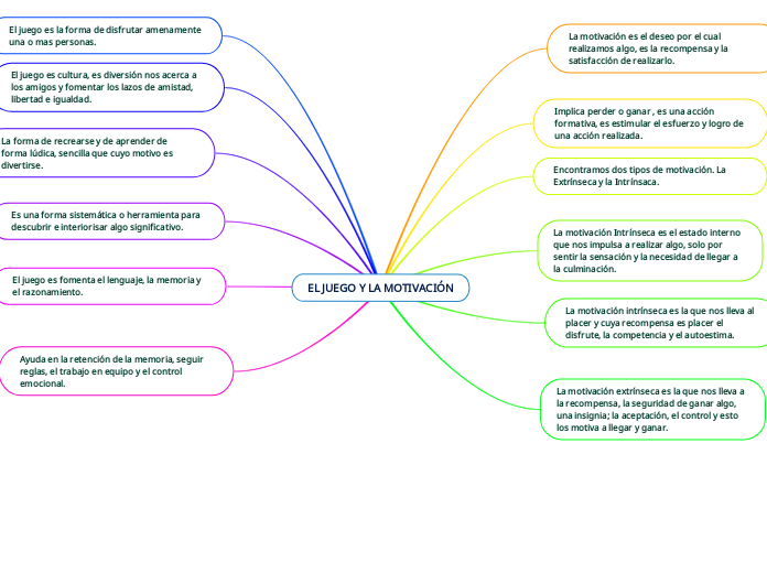 EL JUEGO Y LA MOTIVACIÓN