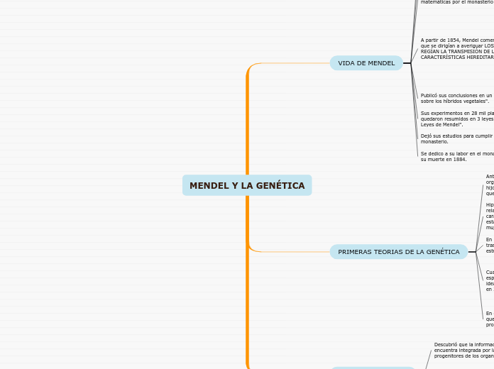 MENDEL Y LA GENÉTICA