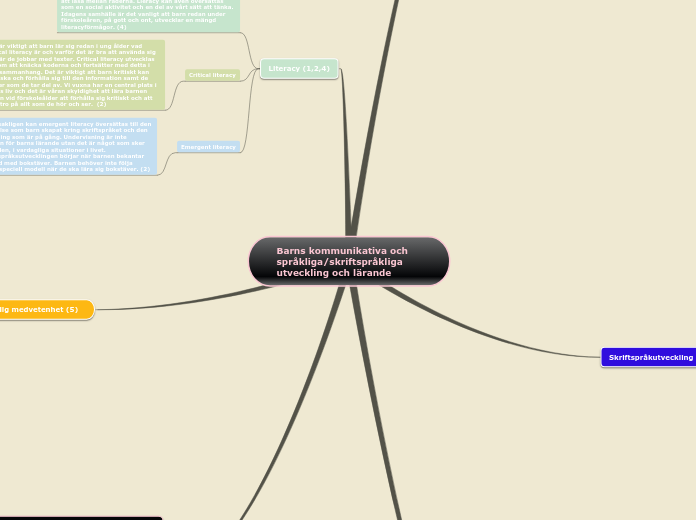 Barns kommunikativa och språkliga/skriftspråkliga utveckling och lärande