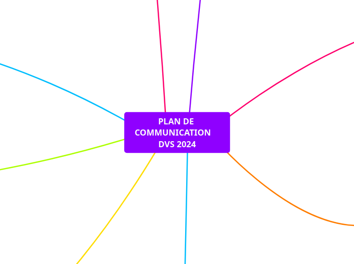 PLAN DE COMMUNICATION AXES 2024