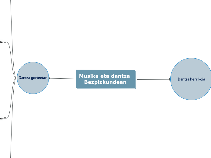 Musika eta dantza Bezpizkundean