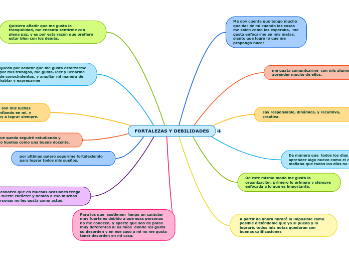 FORTALEZAS Y DEBILIDADES