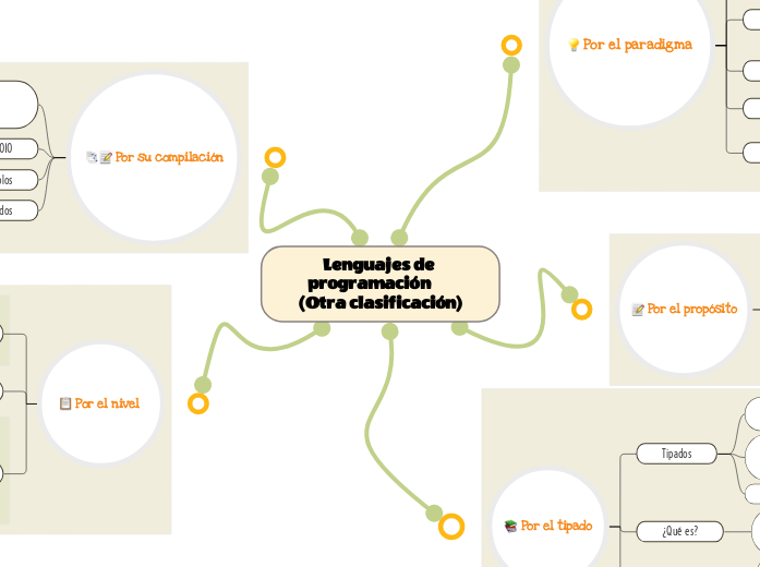 Lenguajes de programación      (Otra clasificación)