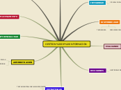 GESTION DE INFORMACION - Mapa Mental