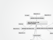 DISPOSITIVOS DEL COMPUTADOR - Mapa Mental