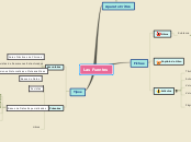 Sample Mind Map