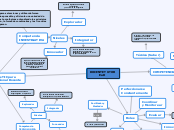 DOCENTE TUTOR 
EaD - Mapa Mental