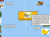 SOCIEDAD AGRÍCOLA - Mapa Mental