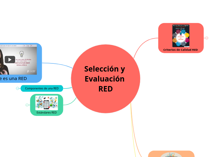 Selección y Evaluación RED