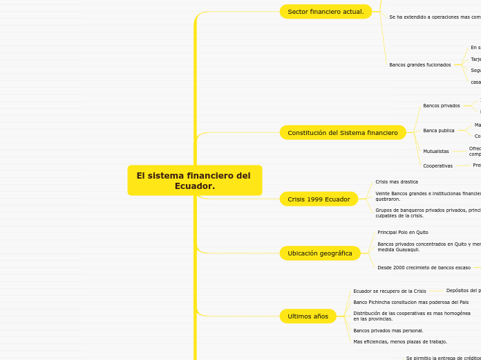 El sistema financiero del Ecuador.