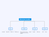 Elementos visuales