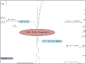 CMD - PJ 5 - Fundações - Mapa Mental