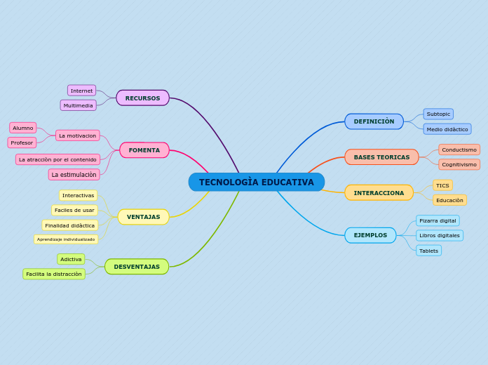 TECNOLOGÌA EDUCATIVA