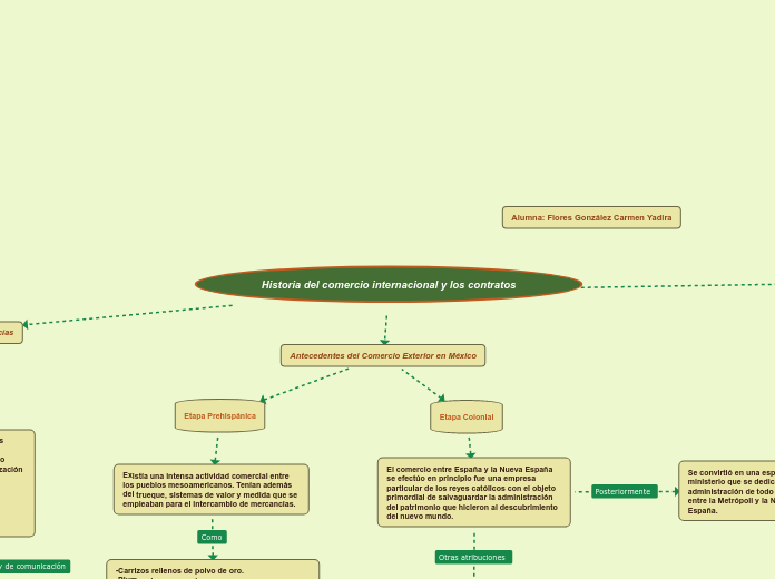 Historia del comercio internacional y los contratos Act.1