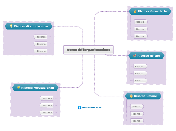 Modello di audit delle risorse