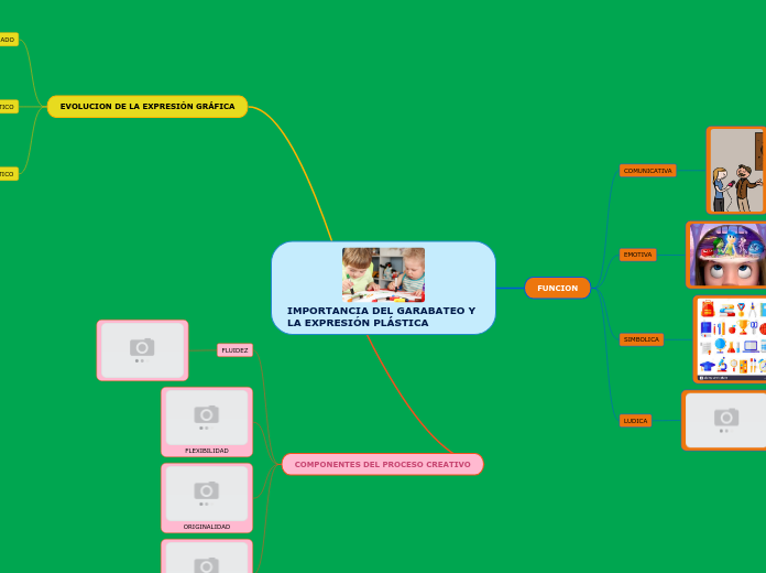 IMPORTANCIA DEL GARABATEO Y LA EXPRESIÓN PLÁSTICA