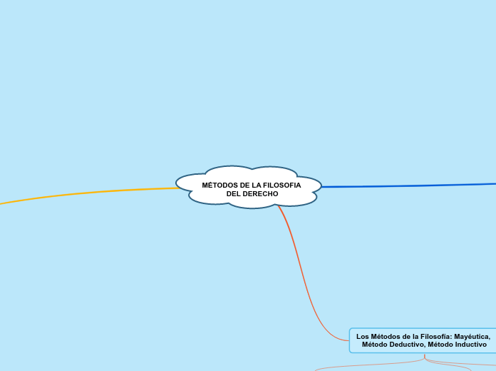 MÉTODOS DE LA FILOSOFIA 
DEL DERECHO