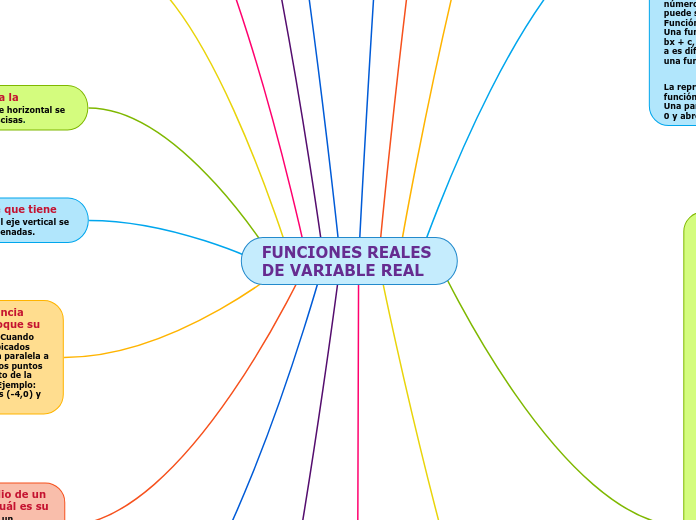 FUNCIONES REALES DE VARIABLE REAL