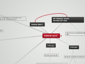 SENSOR QUIZ - Mapa Mental