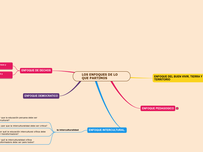 LOS ENFOQUES DE LO QUE PARTIMOS