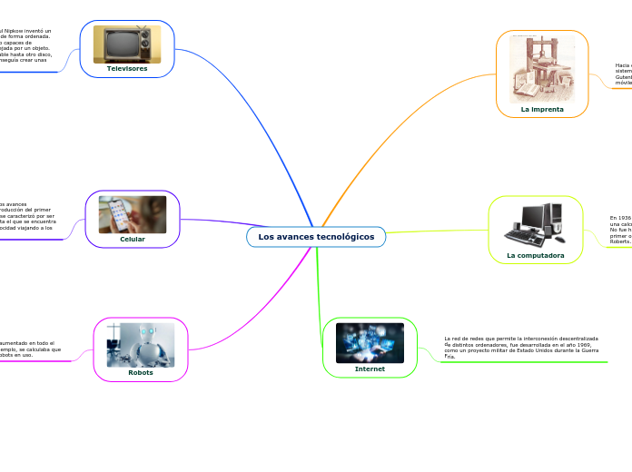 Los avances tecnológicos