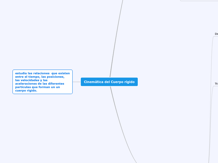 Cinemática del Cuerpo rígido - Mapa Mental