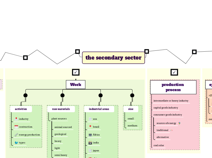 the secondary sector