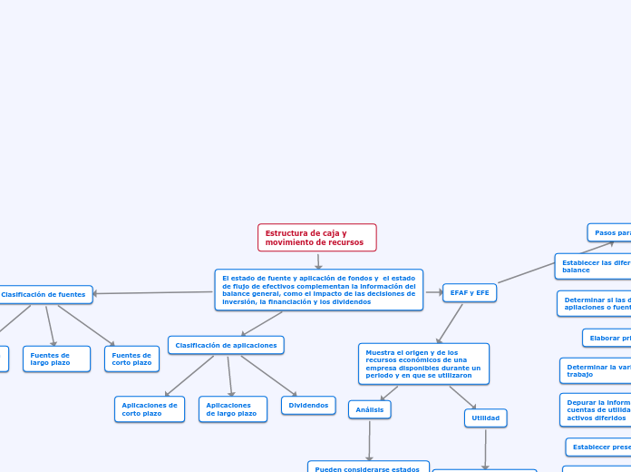 Trabajo Teoría General de la Organización