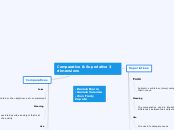 Comparative & Superlative 3 dimensions