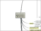 Procedimento Sumaríssimo - JEC Estadual - Mapa Mental