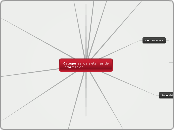 Categorias  de sistemas de informaciòn - Mapa Mental