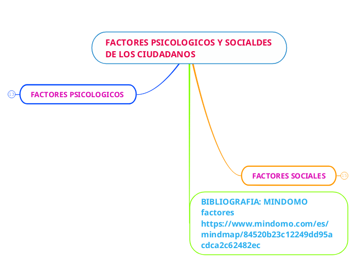 FACTORES PSICOLOGICOS Y SOCIALDES DE LOS CIUDADANOS  